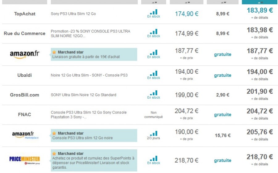 Comparatif prix PS3 12Go