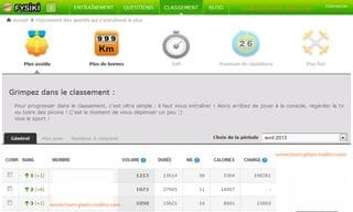 classement fyski et defis