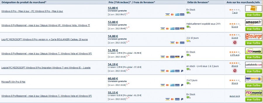 comparatif prix windows 8 pro