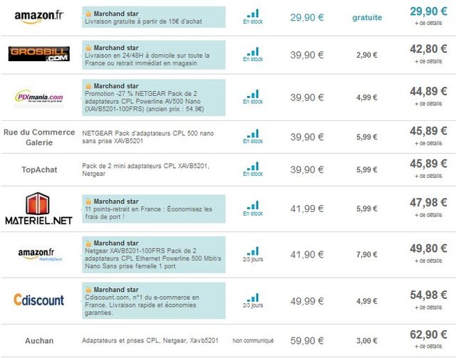 Comparatif prix 2 adaptateurs CPL Ethernet Powerline 500 Mbit/s Nano