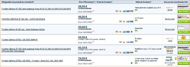Carte graphique Twintech Geforce GT 520 Nvidia moins chère 