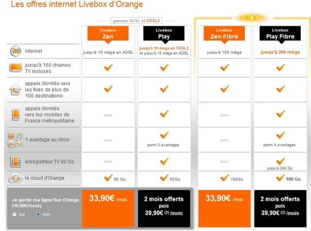 1 Abonnement Orange Livebox Play = 198€ remboursés sur une Galaxy Tab 3 7″ en fibre (ou en ADSL : 100€ sur iPad, Xbox, PC…)