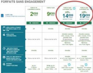 Forfaits mobile sans engagement 4G 5 euros moins cher B You