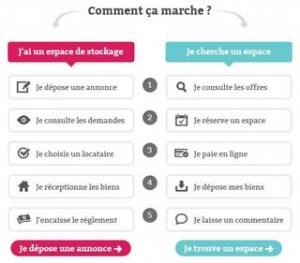 comment faire des economies et gagner argent sur la location stockage garage