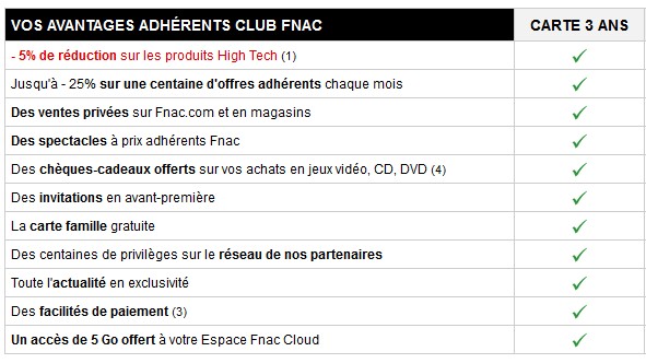 avantages adhérents Fnac 