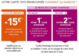 Carte de reduction SNCF remboursee fonctionnement