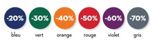  couleur des pastilles Celio