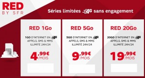 Abonnements SFR pas chers