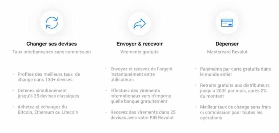 Bon plan offre Revolut banque