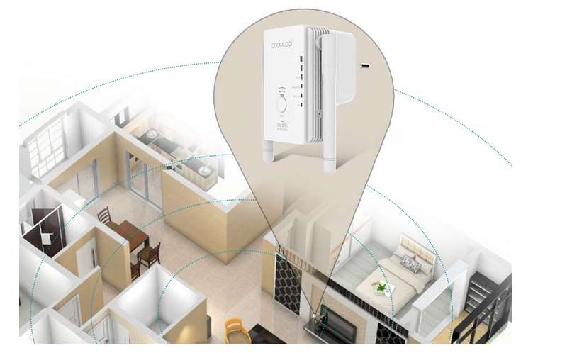 répéteur Wi-Fi double antenne 300Mbps dodocool