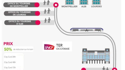 Offre TER région Occitanie -50% sur les billets à destination de Montpellier, Albi ou Lourdes
