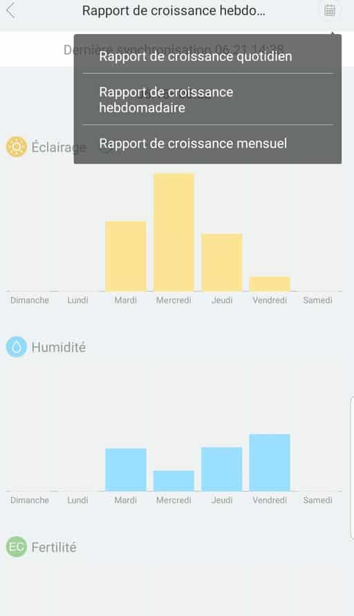 Flower Care Plant Monitor Bluetooth Vistefly statistiques complets par jours, semaine ou mois