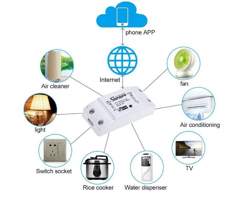 Lot De 4 Switch Wifi Sonoff 10a