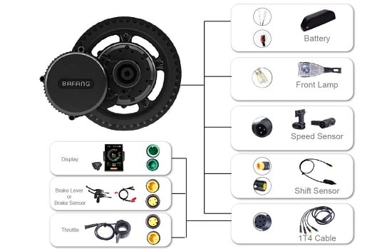 remises sur tous les kits motorisation de vélo électrique bafang 1000w