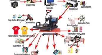 PROMO : 225€ presse à chaud multifonction 15 en 1 SHUOHAO (casquette, sac, souris, étui de téléphone, autocollants, tasse, assiette, t-shirts…)