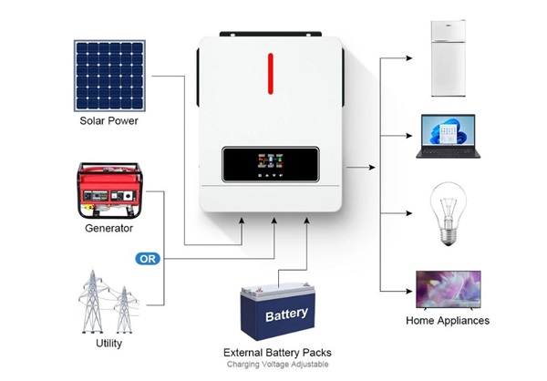 onduleur solaire hybride WiFi 6200W DAXTROMN AGH-6.2KW-PRO