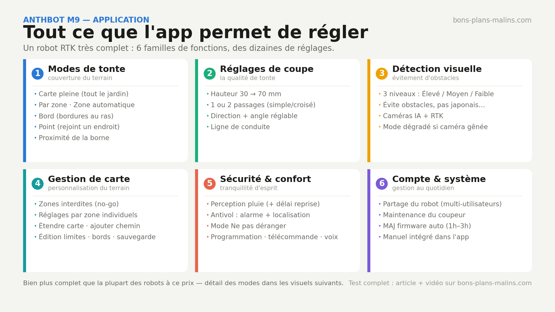 anthbot m9 app sommaire 1920x1080