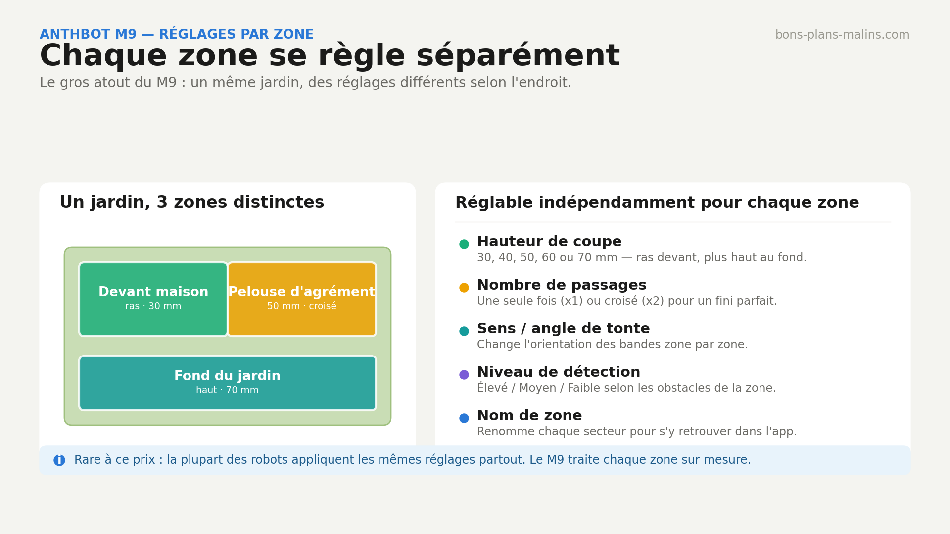 anthbot m9 reglages par zone 1920x1080